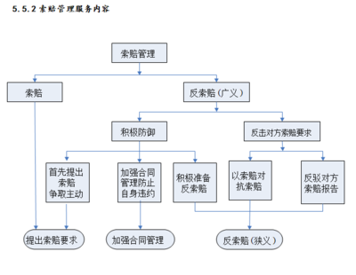 融建網精品文庫 建設工程業主項目管理實施方案（含圖表）與項目實施計劃方案