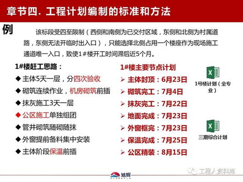 旭輝地產魯班學院干貨分享 工程計劃管理的核心要素與實踐福利