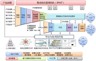 工程樣機 工程管理服務的核心驗證與價值樞紐